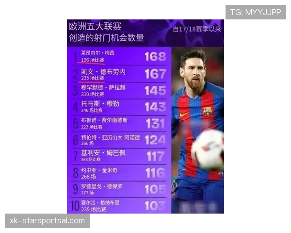 德布劳内 vs 历史顶级中场：是否已跻身历史级行列