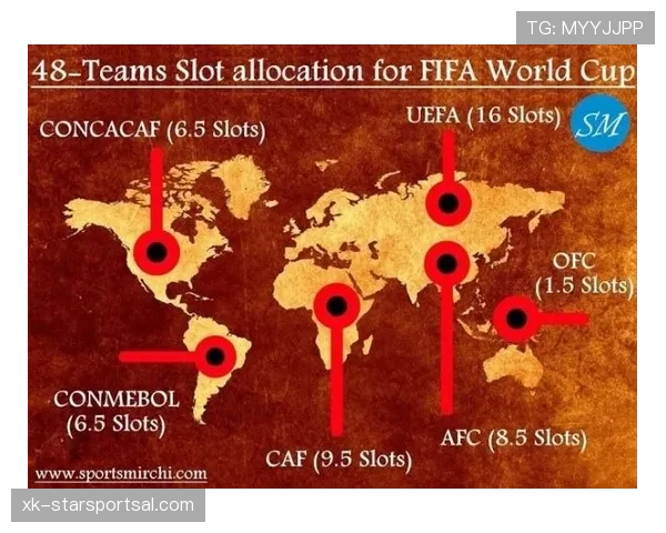2026世界杯48队赛制规则详解与32强晋级条件解析 2026世界杯48队赛制规则详解与32强晋级条件解析