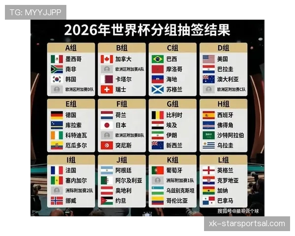 2026世界杯小组赛晋级规则及淘汰赛出线条件详解