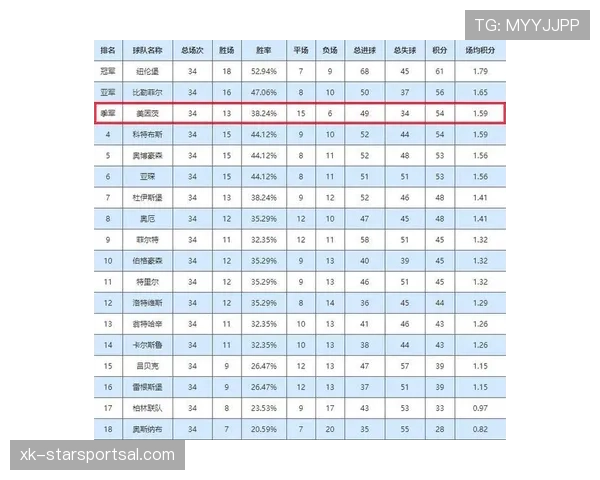 德国国家队现阶段战术磨合充分,关键场次防守稳定性成争冠加分项。 德国国家队现阶段战术磨合充分,关键场次防守稳定性成争冠加分项。