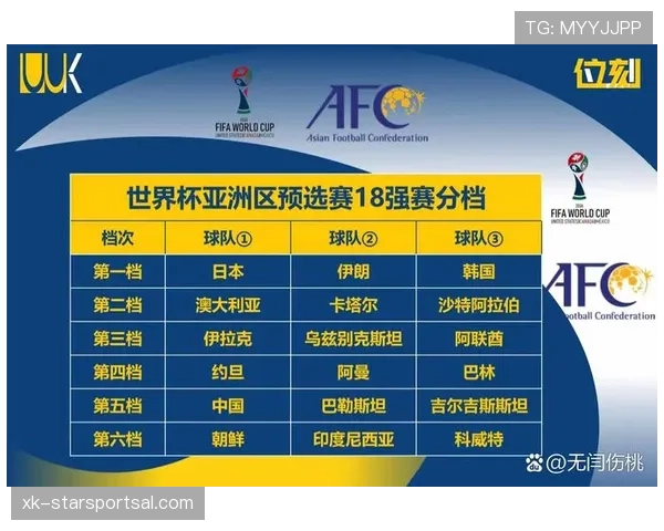 2026世界杯最新分组排名怎么算 2026世界杯最新分组排名怎么算