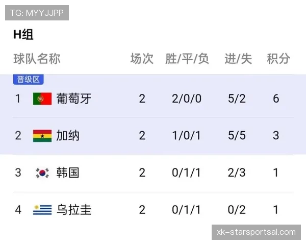 世界杯H组爆冷概率分析 世界杯H组爆冷概率分析