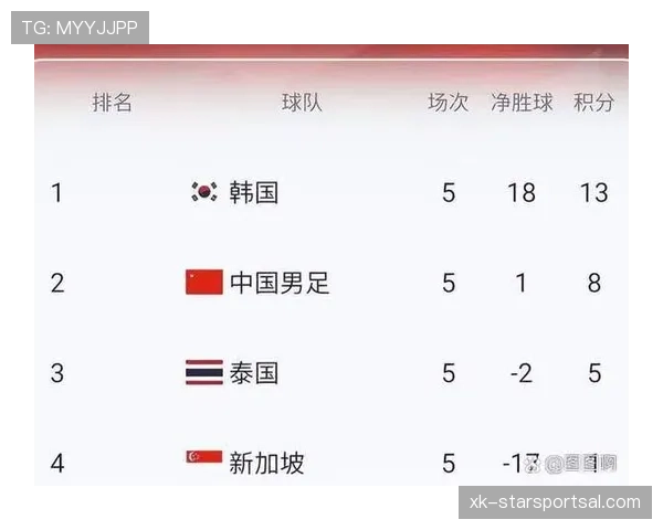 世界杯F组完整赛程公布,晋级形势全面解析 世界杯F组完整赛程公布,晋级形势全面解析